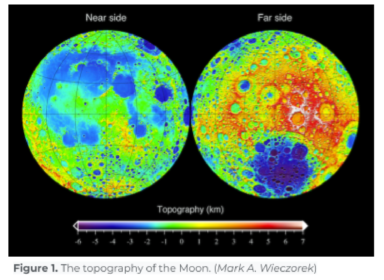 Figure 1: color-coded elevation maps of the near and far sides of the Moon, with a topography scale in kilometers (Mark A. Wieczorek)