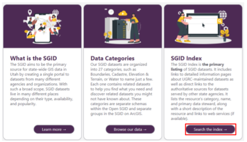 SGID homepage cards for What is the SGID, Data Categories, and SGID Index, with the Search the index button highlighted