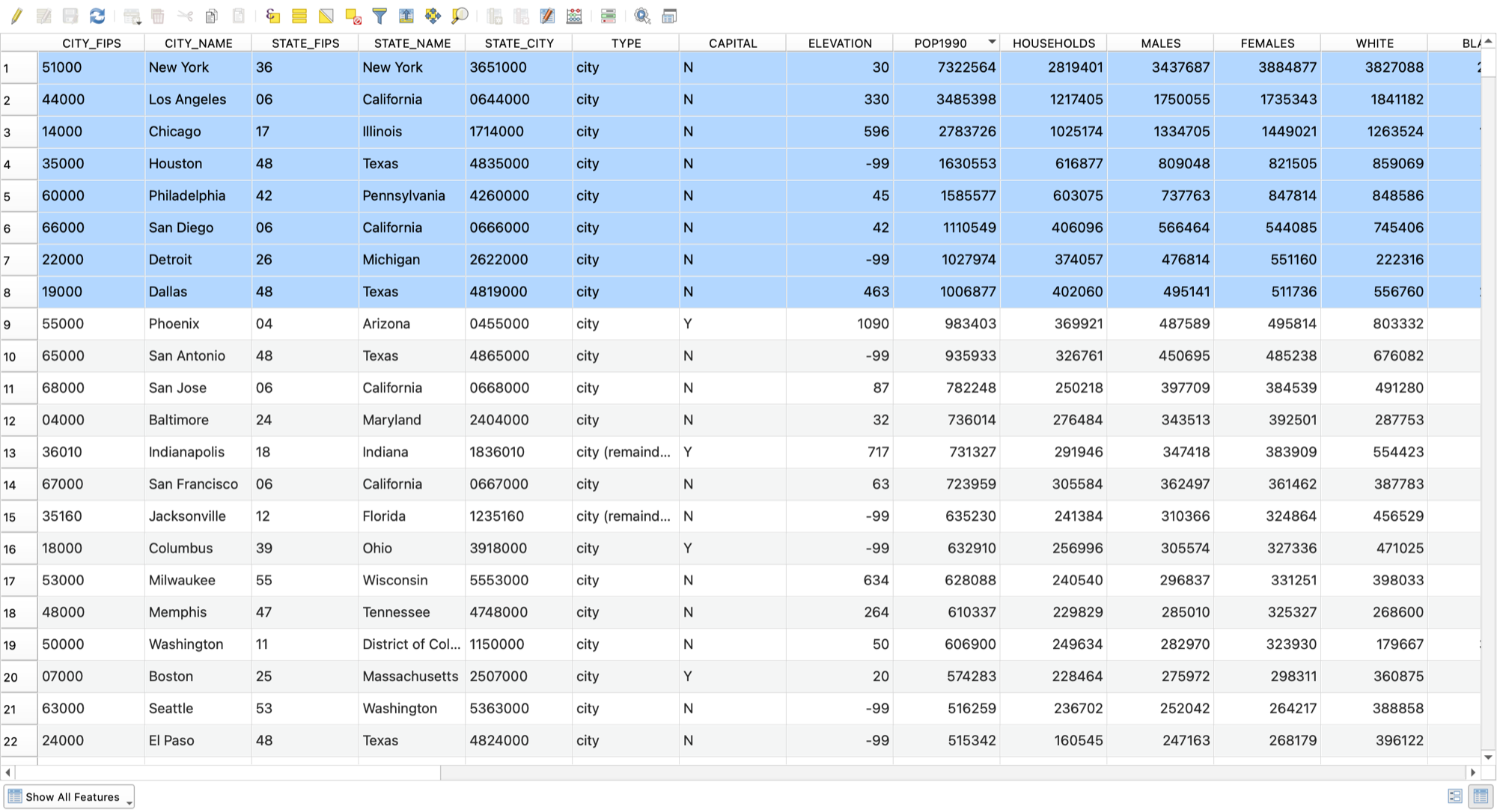 The cities attribute table sorted by POP1990 descending, with the eight cities over one million highlighted as the current selection