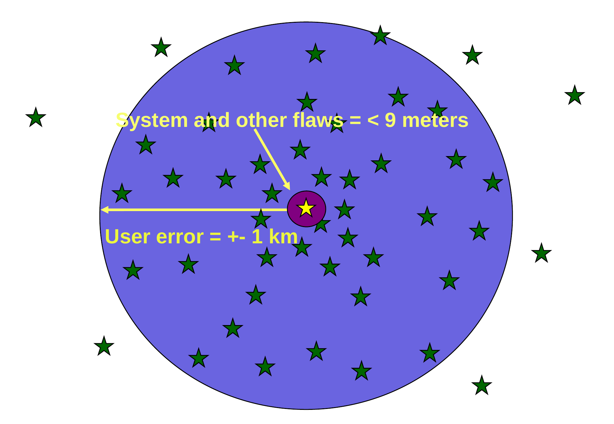 center