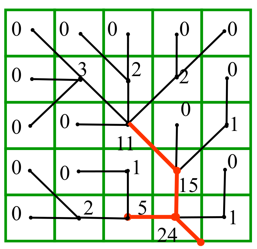 center