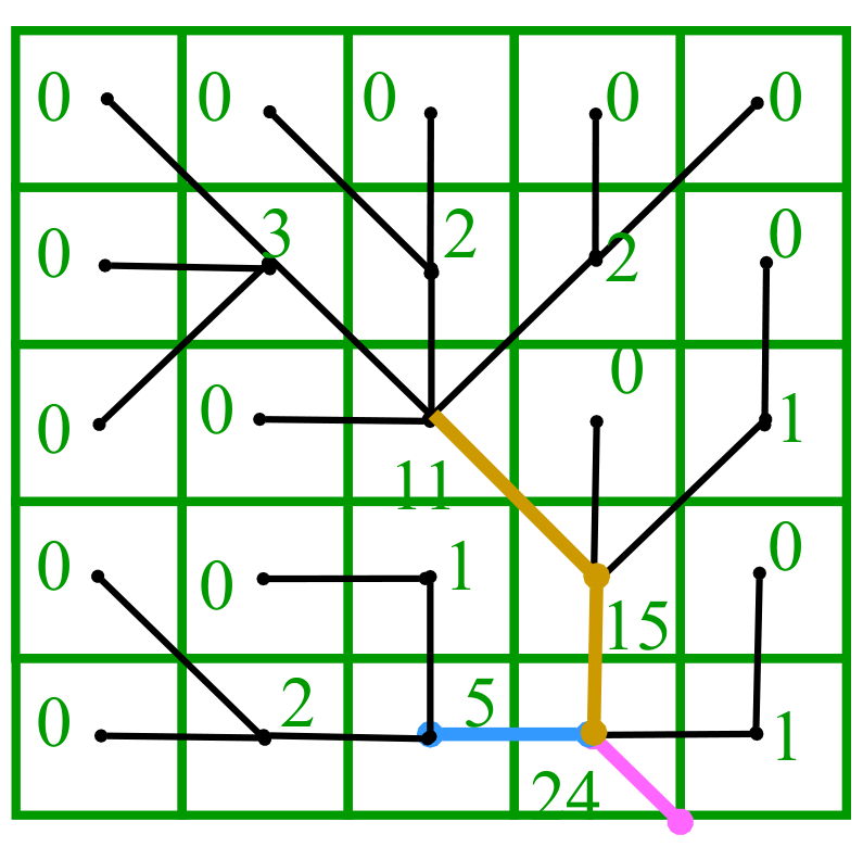 center